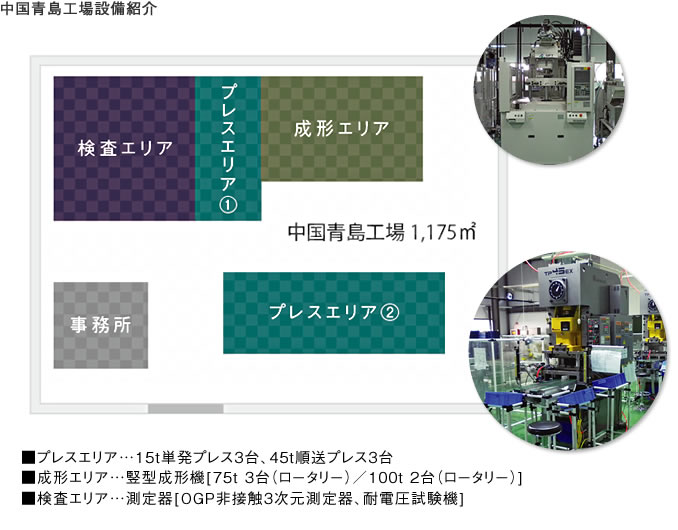 中国工場設備