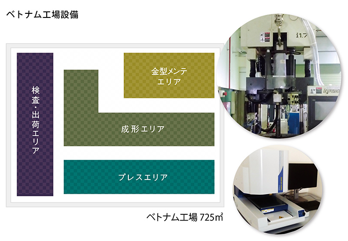 ベトナム工場設備