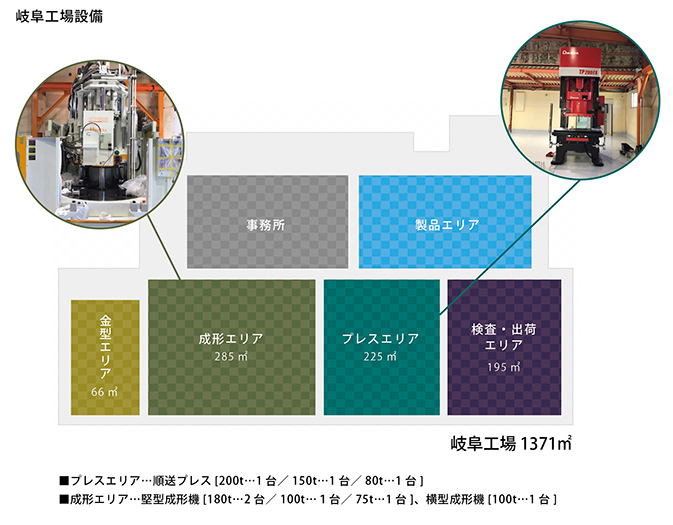 岐阜工場設備