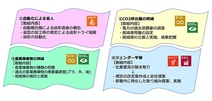 SDGs取り組み